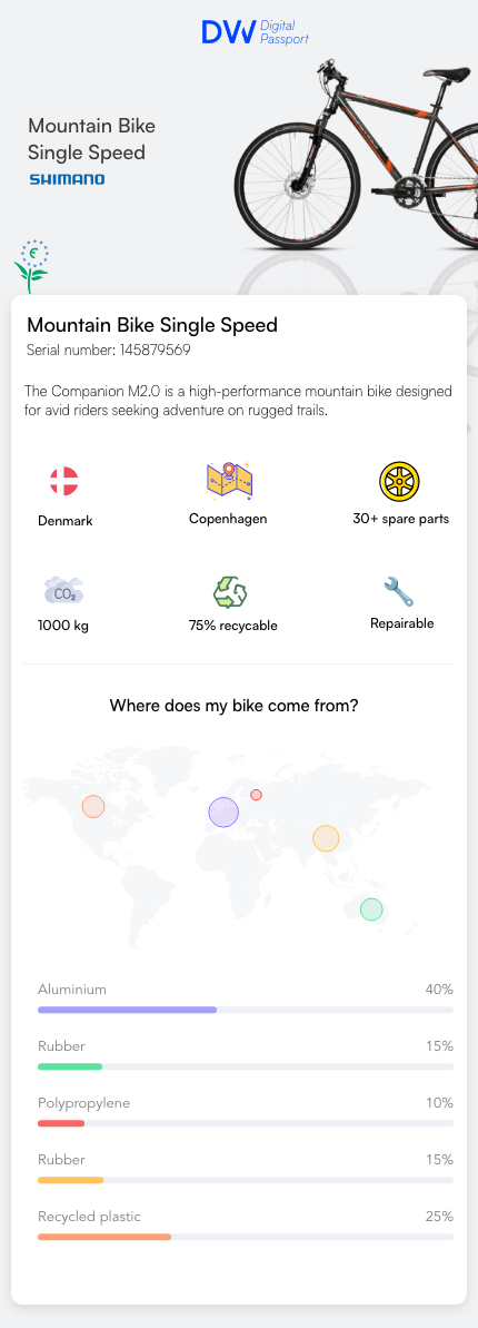 DynamicWeb Digital Passport page design